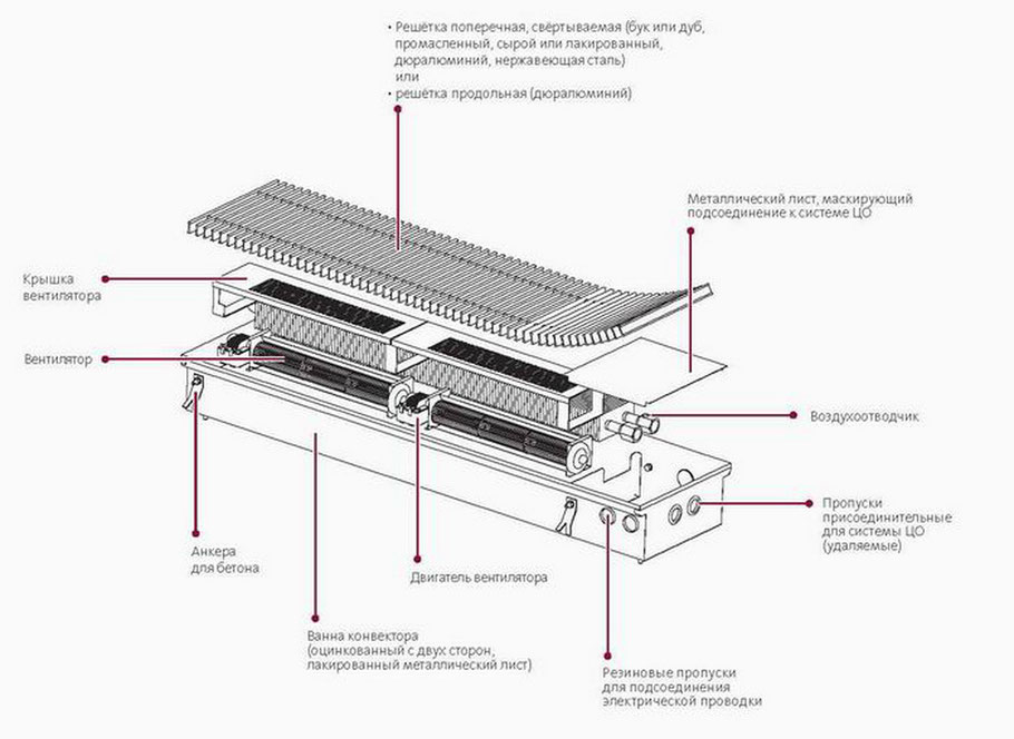 Как сделать батареи в полу Как сделать батареи в полу
